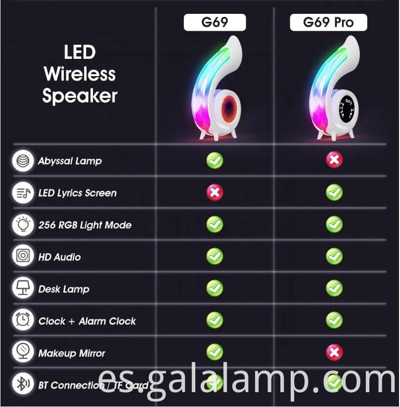 Altavoz Bluetooth de inspiración vintage con colorida pantalla LED Clock